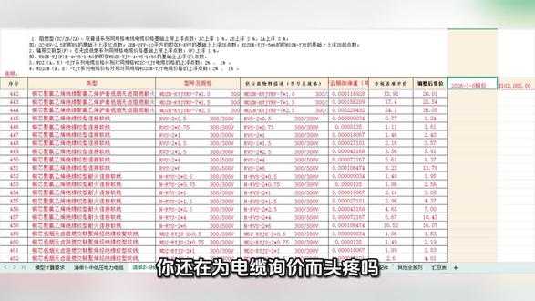 弱电消防报警多芯软线价格计算#电缆 #电线 #电线电缆#电气 #电气工程