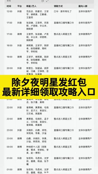 2026除夕夜明星红包发放明细获取教程。2026除夕明星红包 #人类对豆包的开发不足百分之一 #明星红包领取攻略 #除夕明星红包雨 #明星除夕发红包 #微博红包 明星微博发红包怎么抢 红包分组微博抢红包微博 微博怎么抢明星红包 明星给粉丝发红包了 明星红包入口 除夕微博明星红包 陈哲远除夕红包 张凌赫除夕红包 鹿晗除夕红包 张若昀除夕红包 王楚然除夕红包 敖瑞鹏除夕红包 马思纯除夕红包 除夕明星红包领取 除夕明星红包时间 除夕明星红包攻略 微博除夕红包 明星除夕红包提现 人人可领明星红包 微博抢明星红包 微博明星红包领取入口 微博福袋领取方法 微博红包提现规则 张凌赫红包领取 张凌赫福袋抢法陈哲远微博红包领取 陈哲远红包封面领取 陈哲远微信红包封面获取 鹿晗2026微博红包时间 马思纯微博红包 张若昀微博红包 王楚然微博红包 敖瑞鹏微博红包 微博过年红包提醒设置 微博明星红包发放时间查询 微博红包提现到微信 除夕夜微博红包攻略 春节微博明星红包活动 任何人可领的明星红包 微博抢红包关键词 2026春节明星红包领取方式 除夕夜发红包祝福语 除夕夜发红包文案 除夕夜发红包顺序 除夕夜发红包最佳时间 豆包春晚活动规则