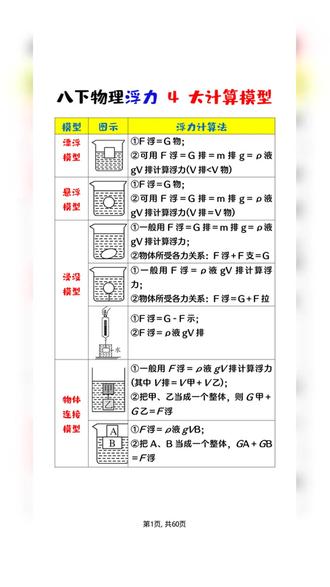 26年八年级物理下册浮力4大计算模型力学必考题型真题答案共60页
#八年级 #八年级物理 #八年级下册