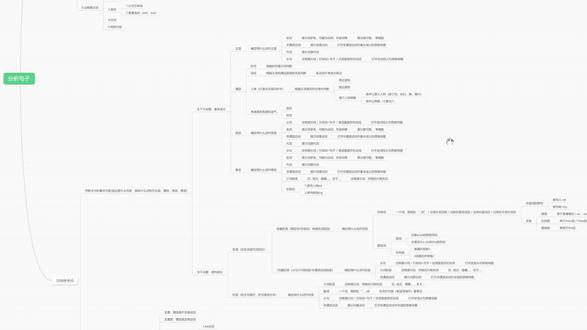 专升本做题思路终极思维导图
做题不要靠感觉也不要靠蒙,清楚知道每一步怎么做,准确率才能提高。#专升本 #专升本英语 #湖北专升本 #做题技巧 #上岸