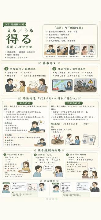 🍀日语 N2 核心动词「得る」 📖 例句单词
🤝支持(しじ)支持
📦物(もの)物品、事物
⚡起こる(おこる)发生
📈予測する(よそくする)预测
🤔考える(かんがえる)思考、考虑
🎯限り(かぎり)范围、限度
🛡️対策(たいさく)对策
📝準備する(じゅんびする)准备
👁️知る(しる)知晓、了解
ℹ️情報(じょうほう)信息
📏限界(げんかい)界限、极限
👤彼(かれ)他
❓どんなに(どんなに)无论多么
⚠️難しい(むずかしい)困难的
🀄漢字(かんじ)汉字
✍️書く(かく)写
⚡起こる(おこる)发生
🔄なる(なる)成为、变成
🚨災害(さいがい)灾害
⏳いつでも(いつでも)无论何时
🌍どこでも(どこでも)无论何地
🔘小さな(ちいさな)微小的
🔁習慣(しゅうかん)习惯
🔮将来(しょうらい)将来、未来
🤒病気(びょうき)疾病
🔗原因(げんいん)原因
🚶行く(いく)前往、去
😷マスク(ますく)口罩
🦠コロナ(コロナ)新冠病毒
🤒感染する(かんせんする)感染
📅毎日(まいにち)每天
❌全然(ぜんぜん)完全(不)
📚勉強する(べんきょうする)学习
📄試験(しけん)考试
✅合格する(ごうかくする)合格
🗣️そんな(そんな)那样的
📋こと(こと)事情、事
💪頑張る(がんばる)努力、加油
#日语 #JLPT #N2日语 #日语学习 #日语单词