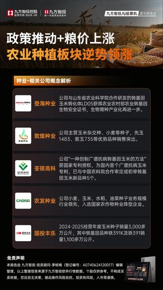 农业股逆势上涨核心概念股梳理