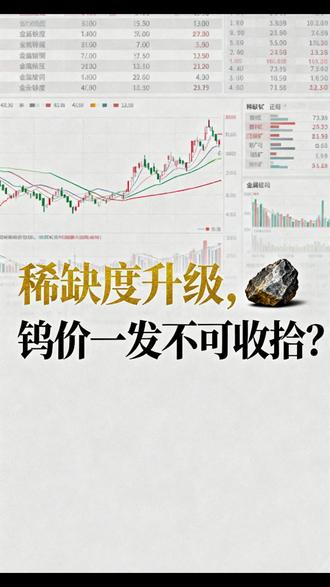 稀缺度升级,钨价一发不可收拾? #钨 #大宗商品 #热点 #财经