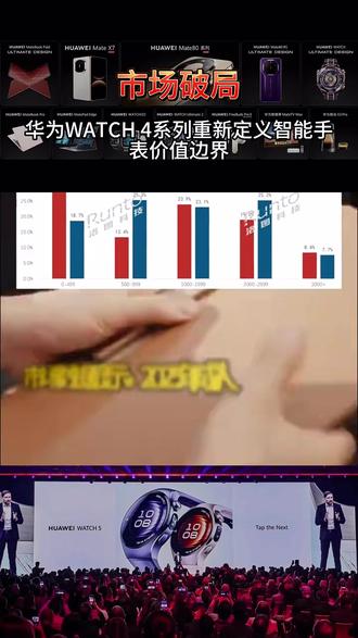 华为WATCH 4系列重新定义智能手表价值边界
#华为watch4 #广告营销 #数码
