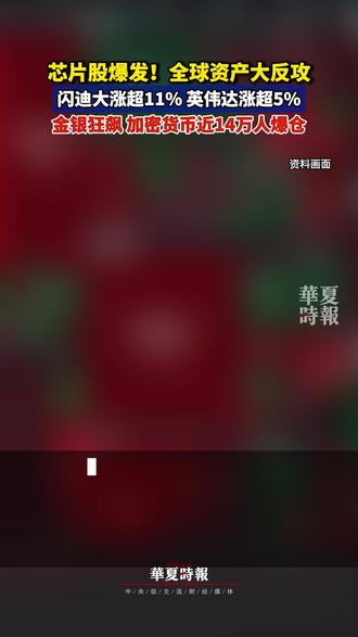芯片股爆发!全球资产大反攻,闪迪大涨超11%、英伟达涨超5% 当地时间11月10日(周一),美股三大指数集体收涨,道琼斯指数涨0.81%,标普500指数涨1.54%,纳斯达克综合指数涨2.27%。
美股芯片股集体走高,费城半导体指数涨3.02%,美光科技涨超6%,英伟达涨超5%,超威半导体涨逾4%,拉姆研究涨超4%,台积电涨逾3%,阿斯麦、博通涨超2%。随着三星、SK海力士、美光等存储海外原厂将资本开支倾斜于HBM(高带宽存储器)为代表的高端存储产品,传统存储的供需缺口预计将至少持续至明年。
热门个股方面,闪迪收高11.89%,股价创历史新高,今年迄今该股已上涨超过400%。闪迪公司股价飙升引发关注。有报道称,近期闪迪还将其11月NAND闪存芯片的合约价格上调了50%。
11月11日,现货黄金开盘微涨0.01%,报4115.88美元/盎司。现货白银涨0.09%,报50.536美元/盎司。
加密货币方面,截至7:00,比特币涨0.72%,报106049美元。过去24小时,全市场近14万人被爆仓。#闪迪大涨 #金银狂飙