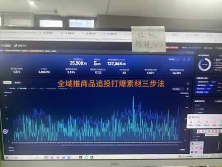 全域追投三步法,打爆素材 #千川投放技巧 #全域电商 #电商干货