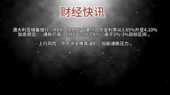 澳大利亚加息25个基点#财经快讯