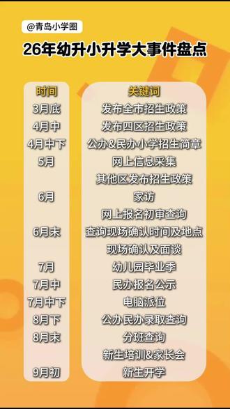 大班的家长注意啦!小学入学时间线&材料整理好了,点赞收藏!有问题评论区咨询#青岛 #幼升小 #大班 #新一年级 #择校