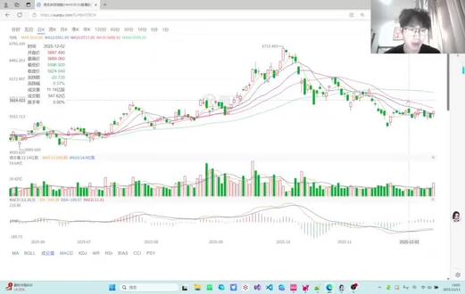 恒生科技与微操作 #投资 #理财 #投资有风险理财需谨慎 #股民