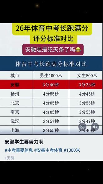 安徽中考的孩子太难了😭