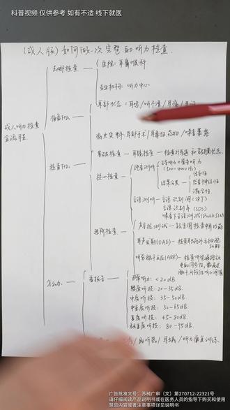 想配助听器?一个视频教会你如何做一次完整的听力检查! 一次帮你搞清楚,成人听力检查完整流程。
去哪里检查?
需要准备什么?
检查有哪些项目?
检查结果出来要怎么办?#助听器 #听力检查 #听力损失 #热点 #耳鼻喉