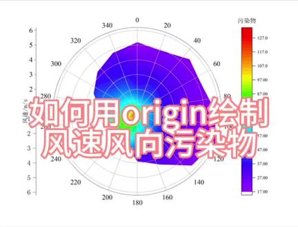 如何用origin绘制风速风向污染物图#sci #originos #sci论文 #期刊 #期刊发表