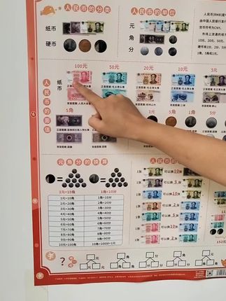 #认识人民币  是一二年级的重难点,趁现在有时间,可以准备这套挂图,贴在家里,学起来更方便,每天读一读#元角分的换算 #单位换算  #认识时间