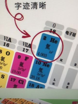 初中化学元素周期表卡片知识点大全