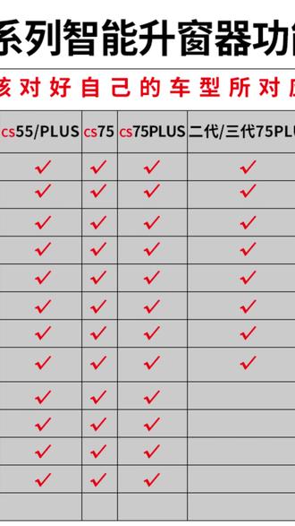 自动升窗器 适用长安cs75plus自动升窗器逸动cs55plus一键升降55锐程cs75#汽车配件 #CS75PLUS #逸动CS55PLUS #汽车科技 #车载设备