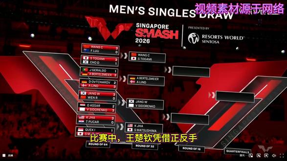 WTT新加坡大满贯赛:王楚钦3-0速胜卢伟晋级 2026年WTT新加坡大满贯赛正赛今日开赛,赛会头号种子王楚钦仅耗时19分钟以3-0速胜卢伟。
2026年2月22日,WTT新加坡大满贯赛正式拉开帷幕。这场顶尖乒乓球赛事吸引了全球众多高手参赛。作为中国男子乒乓球队的扛把子,王楚钦以精湛的技术和冷静的心态,在首轮比赛中完胜卢伟。在速胜之夜,王楚钦展现了他的综合实力和发球技巧,利用高质量的发抢连接快速压制对手。比赛中,王楚钦凭借正反手转换的流畅和关键时刻的心理控制力,仅用不到20分钟就以11-2、11-9和11-8结束了这场对决。卢伟虽然手握大洋洲杯男单冠军头衔,但在面对世界级选手时显得经验不足,最终以11次主动失误败下阵来。这场比赛不仅体现了王楚钦的技术全面性和战术灵活性,更是展现了他在赛场上的成熟心态和出色的竞技状态。在下一场16强的争夺中,他将面对日本选手户上隼辅,你们觉得敢打敢拼的户上能战胜王楚钦吗?
#国乒 #王楚钦 #比赛现场 #世界冠军 #热点