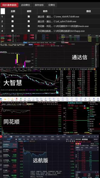 #一键联动 通达信 同花顺 大智慧 东方财富 远航版 快速交易下单#自动化交易软件 #量化软件 #同花顺 #行情分析系统