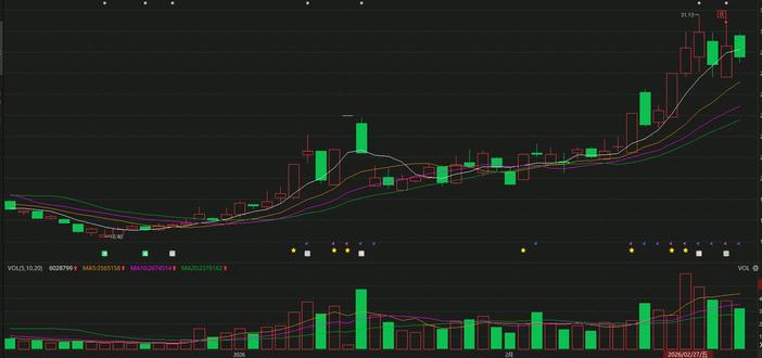 华胜天成:洗盘还是出货?两分钟说清楚