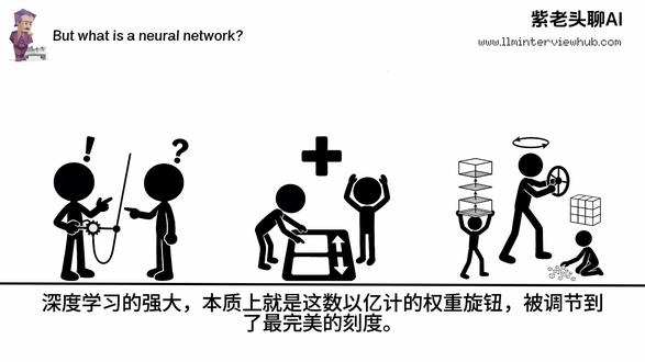 But what is a neural network?(3)
