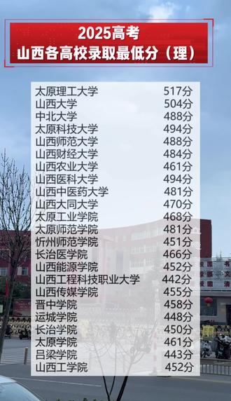 2025山西各高校录取最低分#山西高考录取 #2026