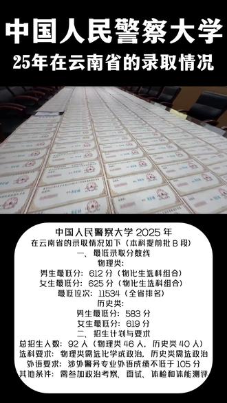 中国人民警察大学2025年在云南的录取情况. 中国人民警察大学2025年在云南的录取情况.#中国人民警察 #中国人民警察大学 #高三 #高三家长必看 #志愿填报