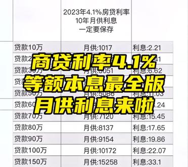 2023年商业贷款4.1%利率,等额本息月供利息,10到30年,可以点赞➕收藏起来需要随时拿出来用#房贷利率 #敢说真话的地产人 #房产知识@DOU+小助手