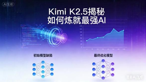 你是否想过,Kimi K2.5大模型技术突破的背后,究竟藏着多少次“此路不通”?当行业热衷于展示光鲜成果时,有一份技术实录却罕见揭开了研发的“黑暗面”。#AI#数智化#Kimi#创作者扶持计划