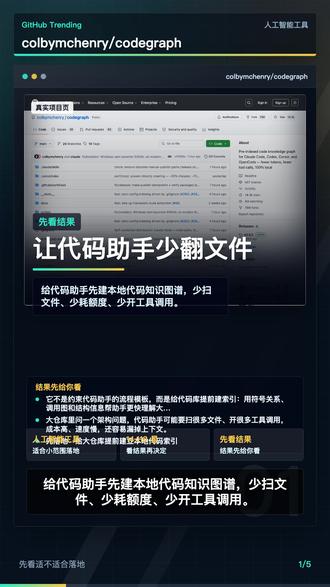 codegraph:让代码助手少翻文件
项目:https://github.com/colbymchenry/codegraph
一句话:给代码助手先建本地代码知识图谱,少扫文件、少耗额度、少开工具调用。
看点:它不是约束代码助手的流程模板,而是给代码库提前建索引:用符号关系、调用图和结构信息帮助手更快理解大仓库。
先落地:给大仓库提前建立本地代码索引
#GitHub #开源项目 #程序员 #技术分享 #人工智能工具