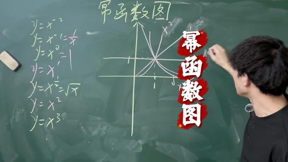 最近发现一个小方法——结合初中的一次函数、二次函数和反比例函数图像,能快速找出幂函数图像规律规律呢~
#幂函数图像 #真实生活分享计划