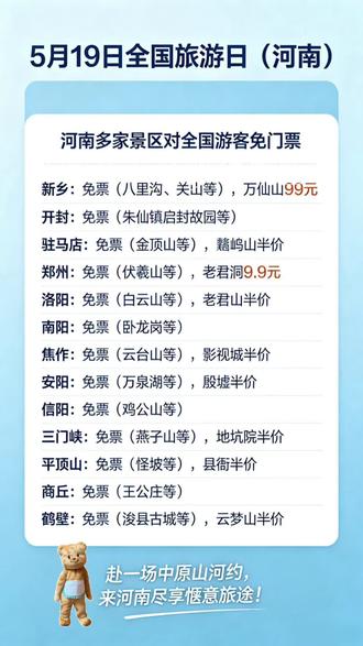 5月19日全国旅游日河南多家景区免门票 5月19日全国旅游日(河南)
河南多家景区对全国游客免门票
新乡免费景区:八里沟景区(八里沟、天界山、九莲山)关山、秋沟、齐王寨
特价99元景区:万仙山
开封免费景区:朱仙镇启封故园、大相国寺(只对开封居民,凭身份证免票)_
清明上河园(购买《大宋.东京梦华》买一赠一,3天内可以无限次数免费游玩《清明上河园》
朱仙镇启封故园:着全套汉服或者古风妆造可以免费入园
驻马店免费景区:金顶山风景区、老乐山景区、白云
山、铜山
半价优惠景区:嵖岈山(半价32元)
铜山5月19日当天免门票,5月20日恢复半价政策
郑州免费景区:伏羲山凤泉湖、绿博园、
特价票:浮戏山老君洞(9.9元)
洛阳免费景区:白云山、鸡冠洞景区、关林、荆紫仙山景区伏牛山四季旅游度假村
优惠景区:老君山(半价)重渡沟(大学生免费、其他半价)
白云山5月6日-5月31日是携带宠物入园免费
南阳免费景区:卧龙岗武侯祠、南阳世界月季大观
园、医圣祠、独山森林公园、老界岭
焦作免费景区:云台山(仅5.19生日的免费)、神农山、青龙峡、峰林峡
优惠景点:焦作影视城、青天河(半价)
安阳免费景区:林州万泉湖景区、安阳县滨河绿地、昆玉山景区
优惠景区:殷墟(半价)
信阳免费景区:鸡公山、安山、南湾湖、西九华山、
三门峡免费景区:燕子山、甘山、函谷山娘娘山
优惠景区:黄河大坝、陕西地坑院、双龙弯(半价)
平顶山免费景区:怪坡、九峰山、知青园、风穴寺
优惠景区:天龙池、叶县县衙、大香山文博园(半价)
商丘免费景区:王公庄、北湖、日月湖、龙港湾
鹤壁免费景区:浚县古城、朝阳山、浮丘山
优惠景区:云梦山、五岩山、(半价)
赴一场中原山河约,来河南尽享惬意旅途!欢迎全国各地的家人们来中原游玩!#5月19日全国旅游日 #5月19日免门票 #河南景区免门票 #河南旅游推荐官 #来河南旅游也怪美