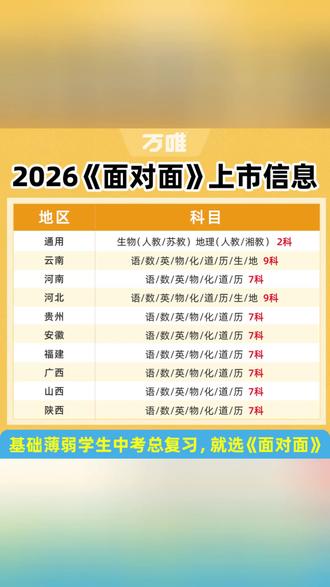 万唯中考面对面2026版初中总复习图书省区专版专项讲解知识点 #万唯中考面对面 #初中复习资料 #好书分享 #初中复习 #好俗推荐