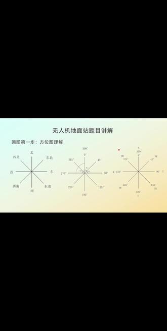 #无人机培训 地面站绘图讲解 #知识分享