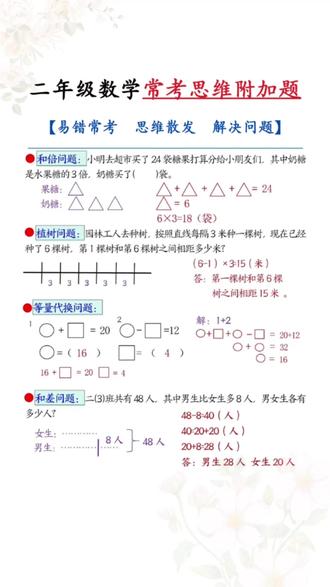 应用题难度加大,这本漫画版应用题,以漫画的形式讲解激发孩子的学习兴趣,提升解题能力,打牢基础#小学数学 #应用题 』