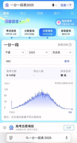 宁夏一分一段(历史类)#高考 #高考分数线