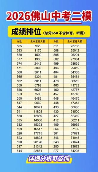 最新!2026佛山市中考二模南海区排预估排名。#中考 #佛山中考 #佛山中考分数线 #志愿填报 #录取分数线