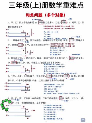 母题就是考试的原型题,吃透它就等于提前背会了答案!每天掌握一道母题,孩子数学越学越轻松#小学数学#数学思维#三年级#数学母题