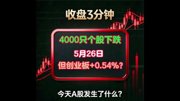 4000只个股下跌,但创业板+0.54%?A股指数假象骗了 今天收盘你点开账户了吗?指数翻红、个股惨绿,这种行情最危险——指数在骗你,你的持仓在流血。4000只个股下跌背后的真相,这条视频一次讲透。
#A股 #收盘复盘 #股市分析 #今日收评 #半导体 #有色金属 #科创50 #散户必看