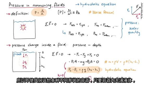 23-流体力学:静止流体中的压强与流体静力学方程
#物理 #大学物理 #经典力学 #流体力学