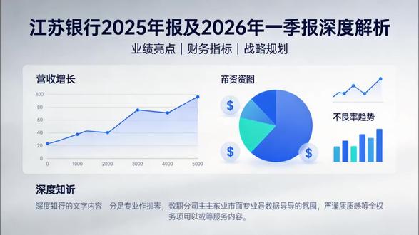 江苏银行2025年年报及2026年一季报深度解析 #江苏银行 #城商行 #股票 #价值投资分享 #财经知识