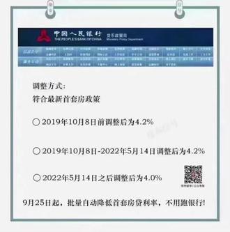 #存量房贷利率下调,为啥下调完有的利率是4.2%有的是4.3%,详细请看图⬇️