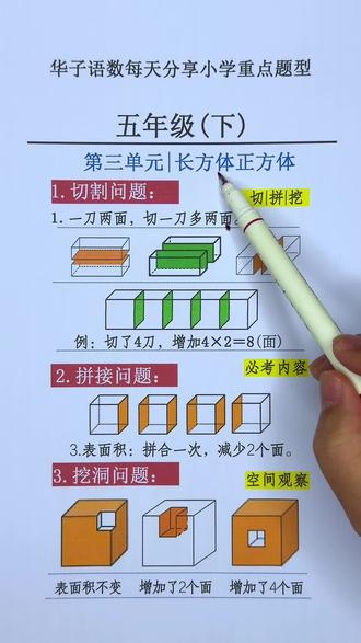 #五年级 下册长方体正方体培养几何思维很重要,这本小学几何思维,动画演示视频讲解,很实用#数学思维 #小学数学