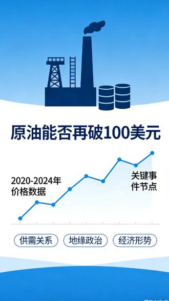 原油能否再拨100美元?#财经知识#石油#中东#霍尔木兹海峡#石油危机