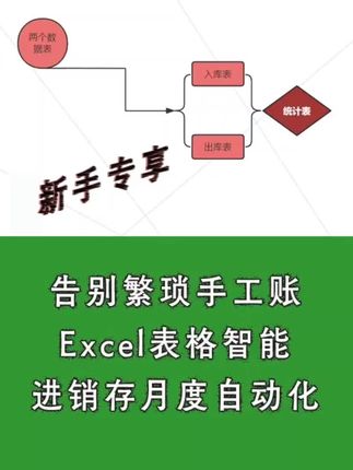 【新手专享】告别繁琐手工账:Excel表格智能进销存月度自动 #新手专享 #进销存自动化 #告别手工账