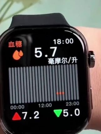 #人代的高血压表