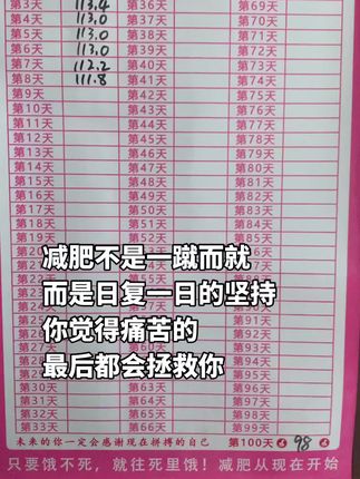 目标98,减肥路上,谁没遇到过平台期不掉秤的沮丧?谁没试过控制饮食到嘴馋难耐的煎熬?但越是不顺的时候,越要沉住气 —— 这些艰难的时刻,其实是老天在给你 “变瘦” 的考验。#减肥 #减肥逆袭 #体重打卡 #减肥打卡 #减脂
