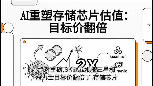 SK证券首次采用PE估值,上调三星电子 #标普500 #赚钱 #美股 #投资 #a股