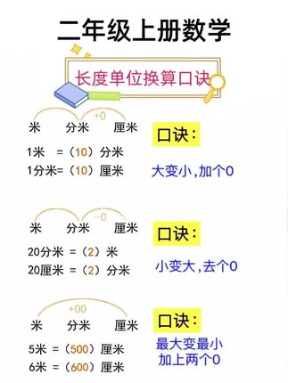 孩子刚开始接触单位换算,短时间内总是出错,试试专项练习,提前打好基础,考试不丢分#二年级 #单位换算