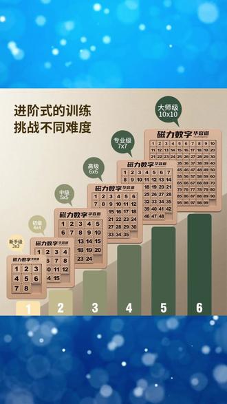 数字华容道三国滑动拼图儿童小学生数学益智玩具游戏锻炼思维教具 #三国数字华容道 #滑动拼图益智玩具 #小学生数学教具 #锻炼思维玩具 #儿童玩具