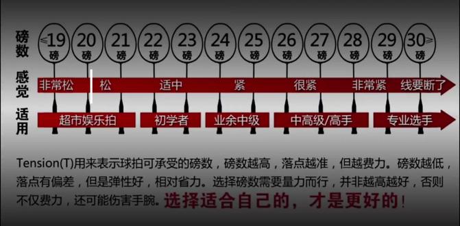 羽毛球拍磅数怎么选择#羽毛球