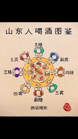 分享几个喝酒座位图,用的上的就保存一下,有其它风俗习惯的欢迎讨论#酒桌文化 #山东人喝酒 #好客山东